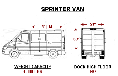 Expedited Vans and Trucks - Sprinter Van