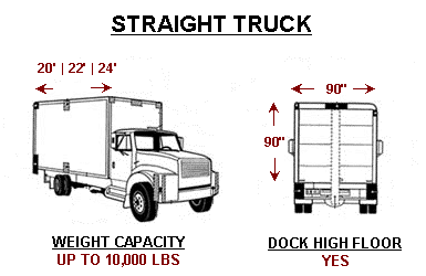 Expedited Vans and Trucks - Straight Truck