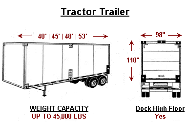 Expedited Vans and Trucks - Tractor Trailer